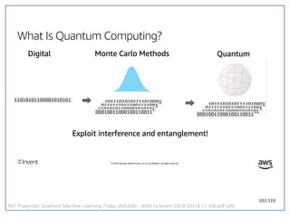 101/110
Ref: Pragmatic Quantum Machine Learning Today (AIS308) - AWS re:Invent 2018 (2018-11-29).pdf (p6)
 