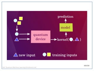 103/110
Ref: Quantum Machine Learning-DmzWsvb-Un4
 