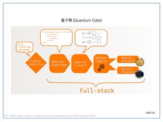 108/110
Ref: When open source meets quantum computing (2019-02-02).pdf (p31)
量子閘 (Quantum Gate)
 