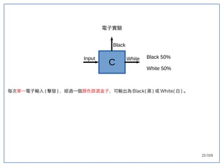 21/110
電子實驗
每次單一電子輸入 ( 擊發 ) ，經過一個顏色篩選盒子，可輸出為 Black( 黑 ) 或 White( 白 ) 。
C
Input
Black
White Black 50%
White 50%
 