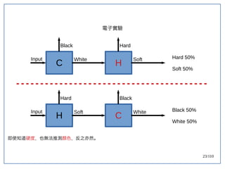 23/110
C
Input
Black
White
H
Hard
Soft Hard 50%
Soft 50%
電子實驗
H
Input
Hard
Soft
C
Black
White Black 50%
White 50%
即使知道硬度，也無法推測顏色，反之亦然。
 