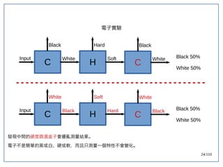 24/110
電子實驗
發現中間的硬度篩選盒子會擾亂測量結果。
電子不是簡單的黑或白、硬或軟，而且只測量一個特性不會變化。
C
Input
Black
White
H
Hard
Soft Black 50%
White 50%
C
Black
White
C
Input
White
Black
H
Soft
Hard Black 50%
White 50%
C
White
Black
 