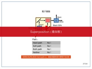 27/110
電子實驗
C
H
Hard
Soft
Black
White
White
Baffle
Black 50%
White 50%
Path ：
Hard path No !
Soft path No !
Both path No !
Neither No !
Superposition ( 壘加態 )
如果加 Baffle 放在 Hard path 上，最後測量時是什麼電子也沒有
 