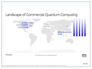 33/110
Ref: Pragmatic Quantum Machine Learning Today (AIS308) - AWS re:Invent 2018 (2018-11-29).pdf (p4)
 