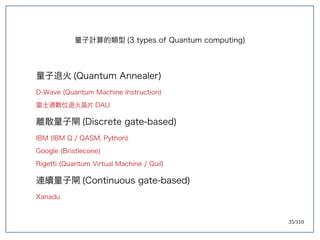 35/110
量子退火 (Quantum Annealer)
D-Wave (Quantum Machine Instruction)
富士通數位退火晶片 DAU
離散量子閘 (Discrete gate-based)
IBM (IBM Q / QASM, Python)
Google (Bristlecone)
Rigetti (Quantum Virtual Machine / Quil)
連續量子閘 (Continuous gate-based)
Xanadu
量子計算的類型 (3 types of Quantum computing)
 