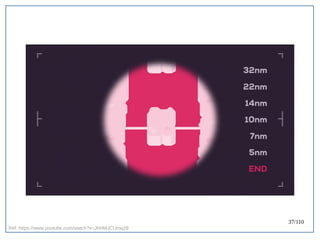 37/110
Ref: https://www.youtube.com/watch?v=JhHMJCUmq28
 