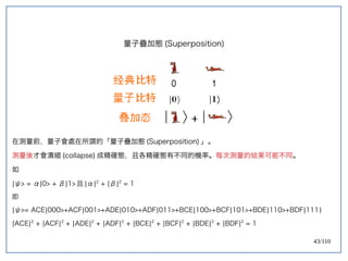 43/110
量子疊加態 (Superposition)
在測量前，量子會處在所謂的「量子疊加態 (Superposition) 」。
測量後才會潰縮 (collapse) 成精確態，且各精確態有不同的機率。每次測量的結果可能不同。
如
|ψ> = α|0> + β|1> 且 |α|2
+ |β|2
= 1
即
|ψ>= ACE|000>+ACF|001>+ADE|010>+ADF|011>+BCE|100>+BCF|101>+BDE|110>+BDF|111⟩
|ACE|2
+ |ACF|2
+ |ADE|2
+ |ADF|2
+ |BCE|2
+ |BCF|2
+ |BDE|2
+ |BDF|2
= 1
 