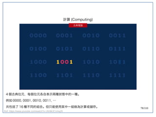 78/110
Ref: https://www.youtube.com/watch?v=JhHMJCUmq28
4 個古典位元，每個位元各自表示兩種狀態中的一種。
例如 0000, 0001, 0010, 0011, …
共包括了 16 種不同的組合。但只能使用其中一組做為計算或儲存。
計算 (Computing)
古典電腦
 
