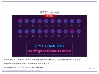 80/110
Ref: https://www.youtube.com/watch?v=JhHMJCUmq28
4 個量子位元，與每個位元各自表示兩種狀態中的一種不同，可以同時表示著 16 種組合。
每額外增加一個量子位元，組合數量將會是指數成長。
20 個量子位元，可以平行儲存 100 萬個數值。
計算 (Computing)
量子電腦
 