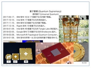 91/110
2017-05-17 ， IBM 宣布 16 及 17 個量子位元的量子電腦。
2017-10-10 ， Intel 宣布 17 個量子位元的測試晶片。
2017-11-10 ， IBM 宣布 50 個量子位元的量子電腦。
2017-12-18 ， Rigetti 宣布 19 個量子位元的晶片。
2018-01-09 ， Intel 宣布 49 個量子位元的 Tangle Lake 測試晶片。
2018-03-05 ， Google 宣布 72 個量子位元的 Bristlecone 晶片。
2018-03-28 ， Microsoft 的 Topological Quantum Computer 。
2019-01-08 ， IBM 宣布世界第一台 20 位的商用量子電腦 IBM Q 。
7 17 49
Ref: https://en.wikipedia.org/wiki/List_of_quantum_processors
量子霸權 (Quantum Supremacy)
通用量子 (Universal Quantum)
 