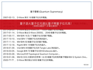 93/110
量子霸權 (Quantum Supremacy)
2007-02-13 ， D-Wave 演示 16 個量子位元的電腦。
2007-11-02 ， D-Wave 演示 28 個量子位元的電腦。
2011-05-11 ， D-Wave 推出 D-Wave One ， 128 個量子位元電腦，第一個商用量子電腦 ( 有爭議 ) 。
2013-05-16 ， D-Wave 推出 D-Wave Two ， 512 個量子位元的電腦。
2015-08-20 ， D-Wave 推出 D-Wave 2X ， 1000+ 個量子位元的電腦。
2017-01-14 ， D-Wave 推出 D-Wave 2000Q ， 2048 個量子位元的電腦。
2017-05-17 ， IBM 宣布 16 及 17 個量子位元的量子電腦。
2017-10-10 ， Intel 宣布 17 個量子位元的測試晶片。
2017-11-10 ， IBM 宣布 50 個量子位元的量子電腦。
2017-12-18 ， Rigetti 宣布 19 個量子位元的晶片。
2018-01-09 ， Intel 宣布 49 個量子位元的 Tangle Lake 測試晶片。
2018-03-05 ， Google 宣布 72 個量子位元的 Bristlecone 晶片。
2018-03-28 ， Microsoft 的 Topological Quantum Computer 。
2019-01-08 ， IBM 在 CES 大會宣布世界第一台 20 個量子位的商用量子電腦 IBM Q System One 。
2020-??-?? ， D-Wave 預計推出 5000 個量子位元的電腦。
量子退火量子位元遠比量子閘量子位元高！
( 技術比較好？計算比較快？ )
 
