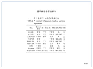 97/110
量子機器學習演算法
 