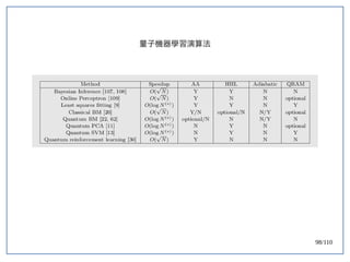 98/110
量子機器學習演算法
 