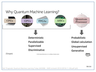 99/110
Ref: Pragmatic Quantum Machine Learning Today (AIS308) - AWS re:Invent 2018 (2018-11-29).pdf (p5)
 