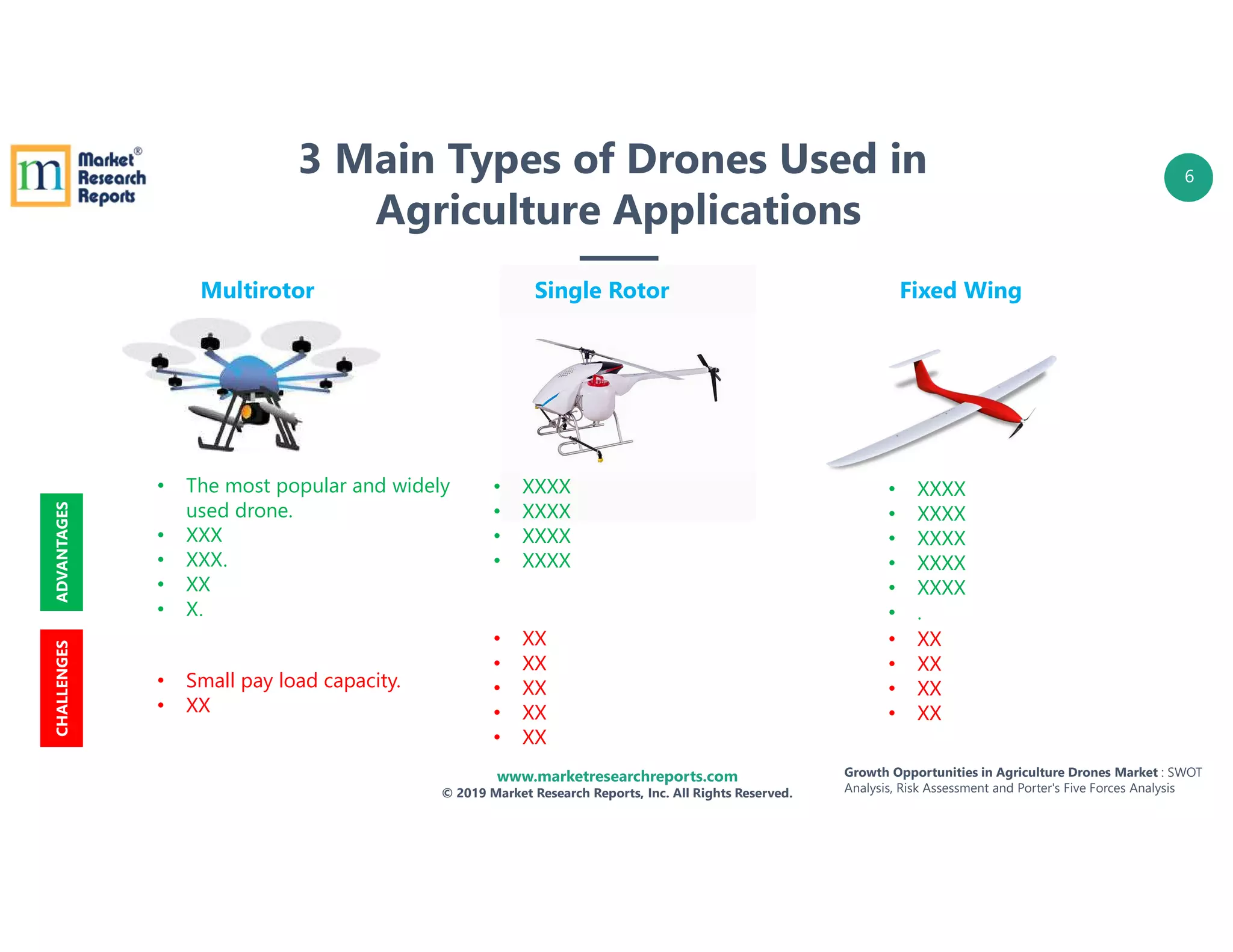 growth-opportunities-in-agriculture-drones-market-swot-analysis-risk