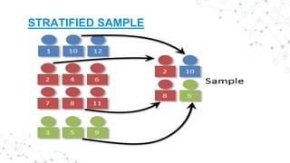 Population,Sample and Types of Sample | PPT
