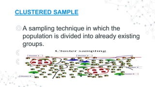 Population,Sample and Types of Sample | PPTX