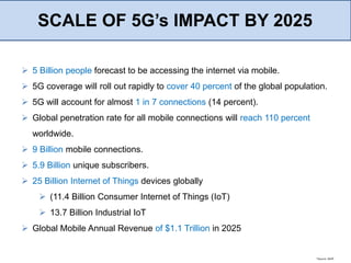 SCALE OF 5G’s IMPACT BY 2025
 5 Billion people forecast to be accessing the internet via mobile.
 5G coverage will roll out rapidly to cover 40 percent of the global population.
 5G will account for almost 1 in 7 connections (14 percent).
 Global penetration rate for all mobile connections will reach 110 percent
worldwide.
 9 Billion mobile connections.
 5.9 Billion unique subscribers.
 25 Billion Internet of Things devices globally
 (11.4 Billion Consumer Internet of Things (IoT)
 13.7 Billion Industrial IoT
 Global Mobile Annual Revenue of $1.1 Trillion in 2025
*Source: 3GPP
 