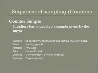 Special Sample for textile students .pptx