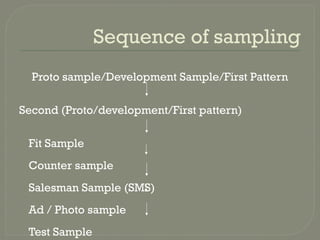 Special Sample for textile students .pptx