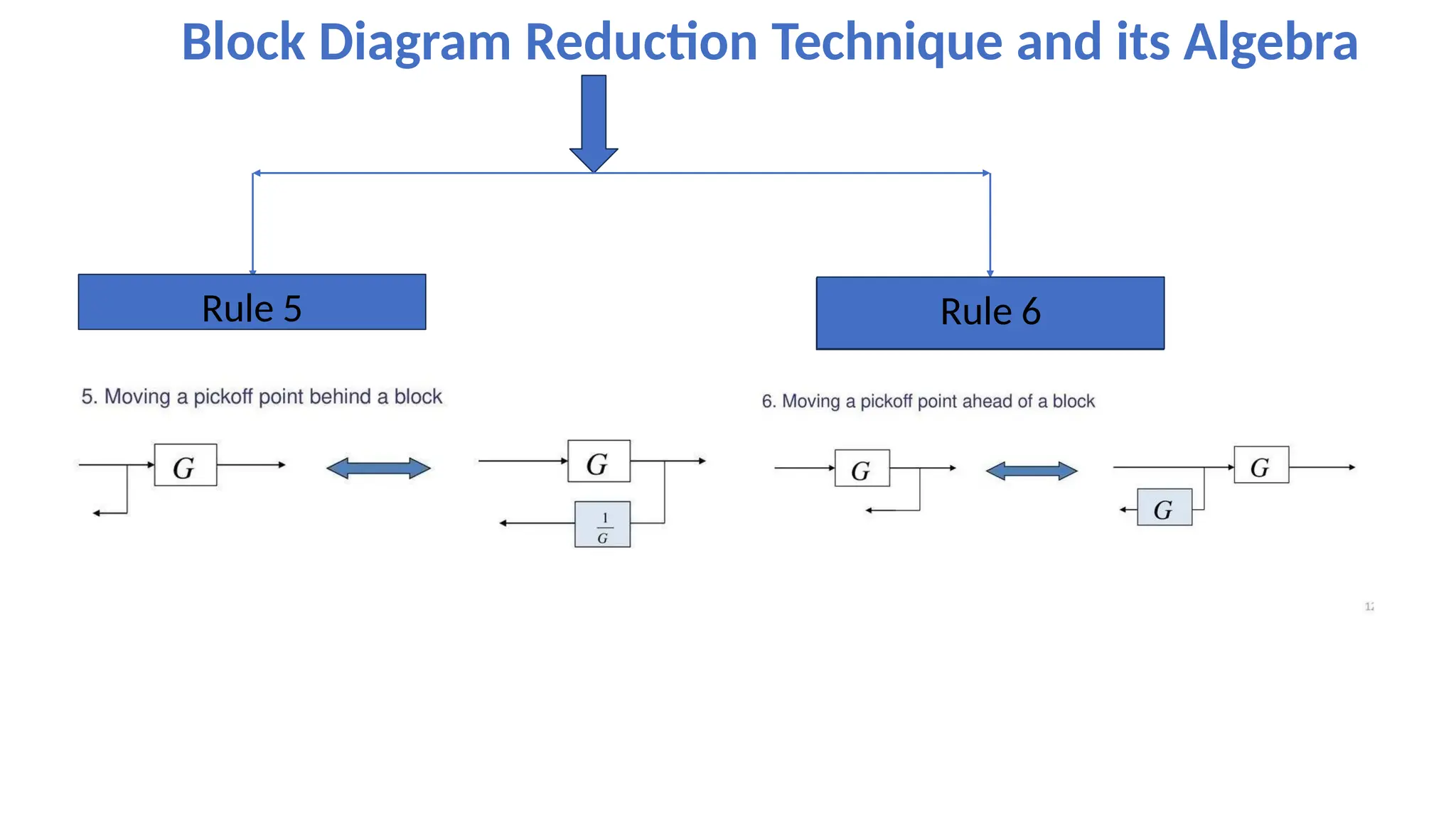 Block Diagram Reduction Technique and its Algebra
Rule 5 Rule 6
 