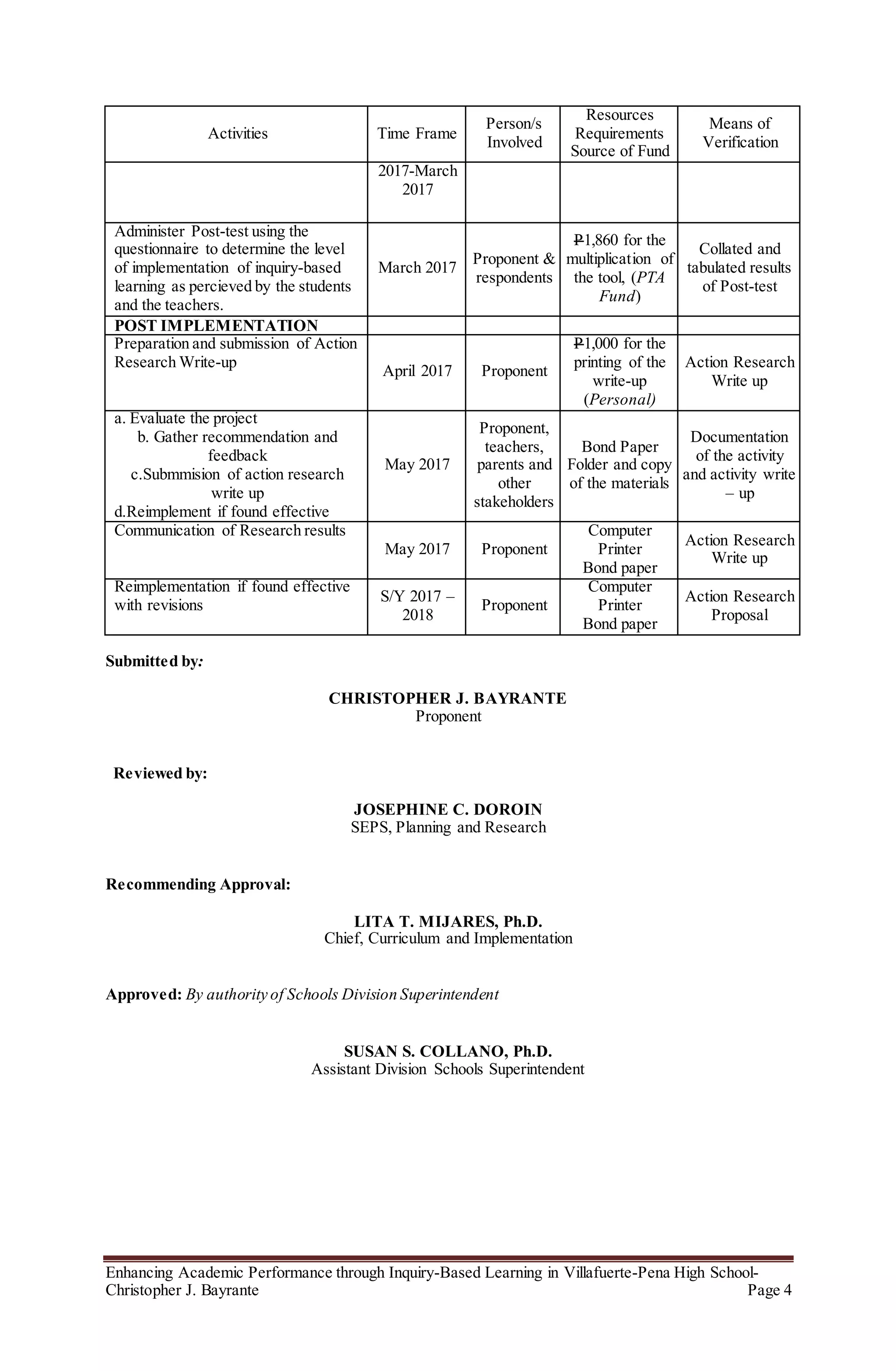 Enhancing Academic Performance through Inquiry-Based Learning in Villafuerte-Pena High School-
Christopher J. Bayrante Page 4
Activities Time Frame
Person/s
Involved
Resources
Requirements
Source of Fund
Means of
Verification
2017-March
2017
Administer Post-test using the
questionnaire to determine the level
of implementation of inquiry-based
learning as percieved by the students
and the teachers.
March 2017
Proponent &
respondents
P1,860 for the
multiplication of
the tool, (PTA
Fund)
Collated and
tabulated results
of Post-test
POST IMPLEMENTATION
Preparation and submission of Action
Research Write-up
April 2017 Proponent
P1,000 for the
printing of the
write-up
(Personal)
Action Research
Write up
a. Evaluate the project
b. Gather recommendation and
feedback
c.Submmision of action research
write up
d.Reimplement if found effective
May 2017
Proponent,
teachers,
parents and
other
stakeholders
Bond Paper
Folder and copy
of the materials
Documentation
of the activity
and activity write
– up
Communication of Research results
May 2017 Proponent
Computer
Printer
Bond paper
Action Research
Write up
Reimplementation if found effective
with revisions
S/Y 2017 –
2018
Proponent
Computer
Printer
Bond paper
Action Research
Proposal
Submitted by:
CHRISTOPHER J. BAYRANTE
Proponent
Reviewed by:
JOSEPHINE C. DOROIN
SEPS, Planning and Research
Recommending Approval:
LITA T. MIJARES, Ph.D.
Chief, Curriculum and Implementation
Approved: By authority of Schools Division Superintendent
SUSAN S. COLLANO, Ph.D.
Assistant Division Schools Superintendent
 