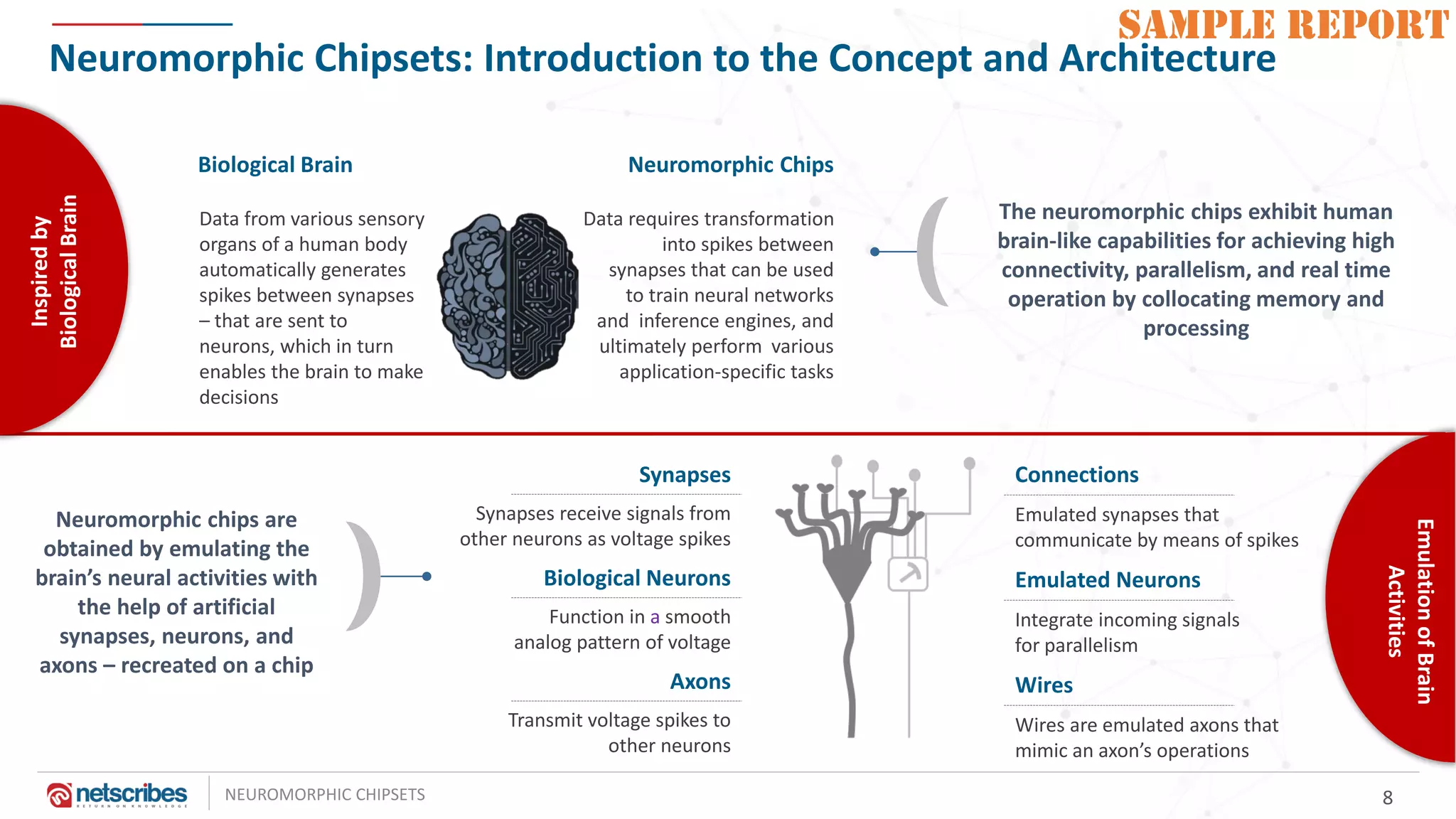 Neuromorphic Chipsets - Industry Adoption Analysis | PDF