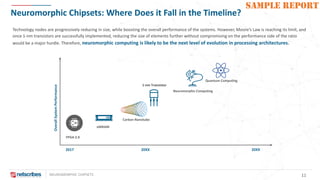 NEUROMORPHIC CHIPSETS 11
SAMPLE REPORT
Neuromorphic Chipsets: Where Does it Fall in the Timeline?
OverallSystemPerformance
20XX 20XX2017
FPGA 2.0
eMRAM
Carbon Nanotube
1-nm Transistor
Neuromorphic Computing
Quantum Computing
Technology nodes are progressively reducing in size, while boosting the overall performance of the systems. However, Moore’s Law is reaching its limit, and
once 1-nm transistors are successfully implemented, reducing the size of elements further without compromising on the performance side of the ratio
would be a major hurdle. Therefore, neuromorphic computing is likely to be the next level of evolution in processing architectures.
 