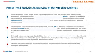 NEUROMORPHIC CHIPSETS 29
SAMPLE REPORT
Patent Trend Analysis: An Overview of the Patenting Activities
The neuromorphic hardware technology involves more than 190 applicants. IBM has the highest patent filings (162 unique filings),
followed by Qualcomm (85 unique patent filings). The other key IP holders are SK Hynix and Intel. With growing interest, new players
such as Brainchip are also emerging with low-power neuromorphic voice activation systems and autonomous feature extraction using
SNN.
Of the top 20 assignees, 10 assignees are based in US and six are from South Korea. Several key IP collaborations have been identified
between universities and key entities. Start-ups such as Another Brain, Nantero, Neuramatix, Kneron, and Knowm are also filing
patent publications addressing key requirements of neuromorphic chipsets.
Despite neuromorphic chipsets being at an early stage of development, the patent filing activity is gaining interest across key
semiconductor companies, R&D centers and universities. The development of autonomous systems is a prominent focus area in the
overall patent study. Other notable area of interest has been investigation of neuromorphic systems or electronic synapses for the
implementation of reinforcement learning. Several patent publications are focusing on factors such as interconnect, fabrication
techniques, material, memory integration and edge devices.
The patent landscape documents how innovation in neuromorphic chipset is increasing globally and new insights related to
the filing and technology trend.
 