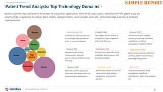 NEUROMORPHIC CHIPSETS 31
SAMPLE REPORT
Patent Trend Analysis: Top Technology Domains
Neuron-powered chips will become the enabler of many future applications. Some of the major aspects identified from the patent study are
systems/chips or apparatus focusing on brain models, spike generation, neuro-synaptic cores, etc., to facilitate large-scale neural hardware
implementation.
Circuits (136)
Low power neural models or
circuits with high integration
and small chip area
Neurons (197)
Architectures that support
parallel processing, stochastic
operations, and back
propagation implementation
Edge Devices (50)
Autonomous systems, olfactory
auditory pattern classification,
and image recognition
Fabrication (52)
Synapse array with efficiency,
scalability, performance, and
manufacturability
Synapse (90)
Integration for analog
computation, dynamic
processing and reinforcement
learning
Memory (48)
Memory unit for synapse or
stochastic environment to suit
neuromorphic applications
Memristors (36)
Memristive neuron circuits for
signal processing, pattern
recognition, and control
systems
Interconnects (12)
Schemes for interconnections
in reconfigurable/peripheral
units in neuron hardware
Others (79)
Chip communication, back
propagation, feedback
mechanisms, multi-chip network,
etc.
 