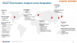 NEUROMORPHIC CHIPSETS 33
SAMPLE REPORT
Patent Trend Analysis: Assignees across Geographies
Top Assignees
• IBM
• Qualcomm
• Intel
• SK Hynix
Other Key Assignees
• Brain Corporation
• HRL Laboratories
• Samsung
• Denso Corporation
Research Institutes and
Universities
• The Regents of the University
of California
• Northeastern University
• MIT
• The Charles Stark Draper
Laboratory
• Boise State University
• Stanford University
• University of Dayton
Emerging Assignees
• Applied Brain Research
• Brainchip
Key Assignees
• Erle Robotics
• Samsung
• HRL Laboratories
Research Institutes and
Universities
• National Center for Scientific
Research CNRS
• Ecole Polytechnique
• Technical University Dresden
Key Assignees
• Honda Motors
• Qualcomm
• Intel
Research Institutes and
Universities
• Waseda University
Top Assignees
• SK Hynix
Other Key Assignees
• Samsung
Research Institutes and Universities
• Postech Academy-Industry Foundation
• Korea University Research and Business
Foundation
• Myongji University
• Incheon University
Key Assignee
• IBM
Research Institutes and
Universities
• Tsinghua University
• Peking University
• Nanjing University
• Zhejiang University
• Beijing Institute of Technology
• Hefei University of Technology
 