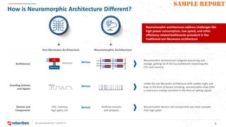 NEUROMORPHIC CHIPSETS 9
SAMPLE REPORT
How is Neuromorphic Architecture Different?
Von Neumann Architecture Neuromorphic Architecture
Neuromorphic architectures address challenges like
high power consumption, low speed, and other
efficiency-related bottlenecks prevalent in the
traditional von Neumann architecture
Architecture Bottleneck
CPU
Memory
Neuromorphic architectures integrate processing and
storage, getting rid of the bus bottleneck connecting the
CPU and memory
Encoding Scheme
and Signals
Unlike the von Neumann architecture with sudden highs and
lows in the form of binary encoding, neuromorphic chips offer
a continuous analog transition in the form of spiking signals
Devices and
Components
CPU, memory,
logic gates, etc.
Artificial neurons
and synapses
Neuromorphic devices and components are more complex
than logic gates
Versus
Versus
Versus
 