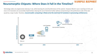 Neuromorphic Chipsets - Industry Adoption Analysis Slide 11