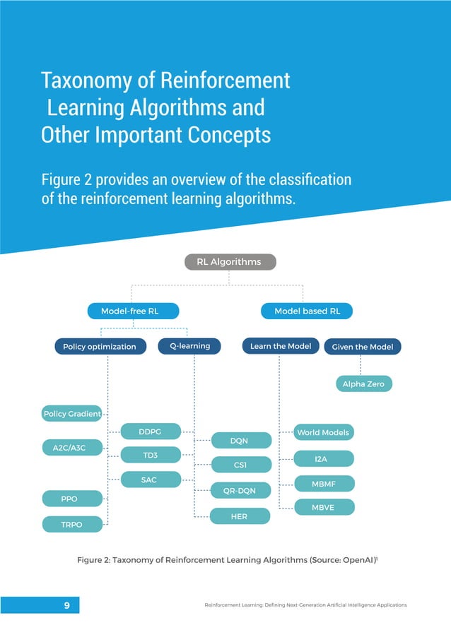 Reinforcement Learning- AI Track | PDF