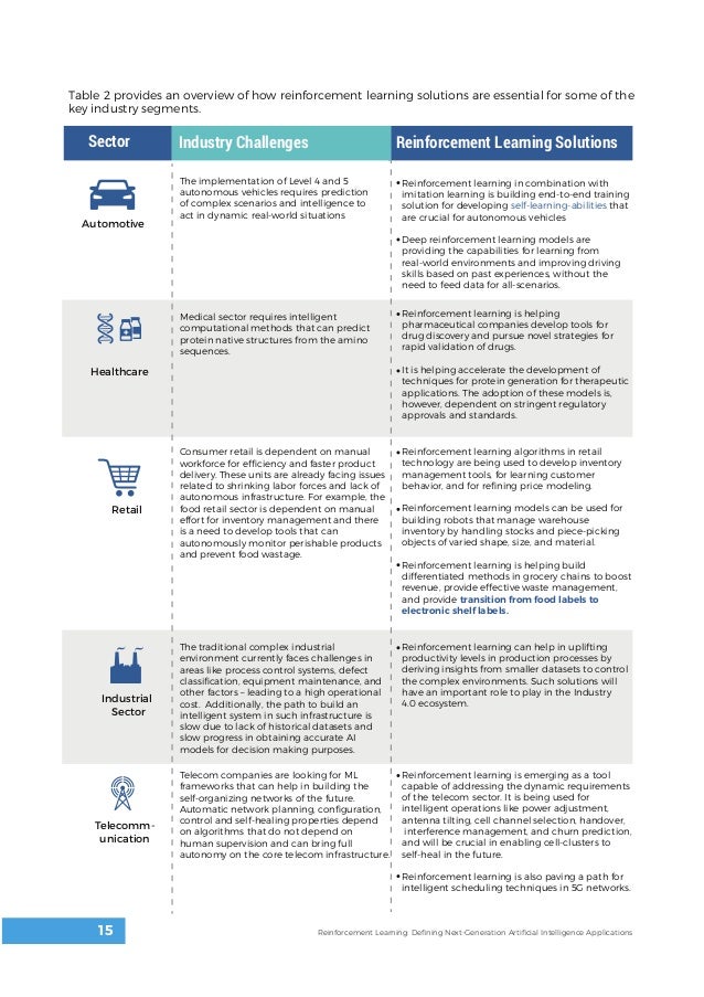 reinforcement learning retail