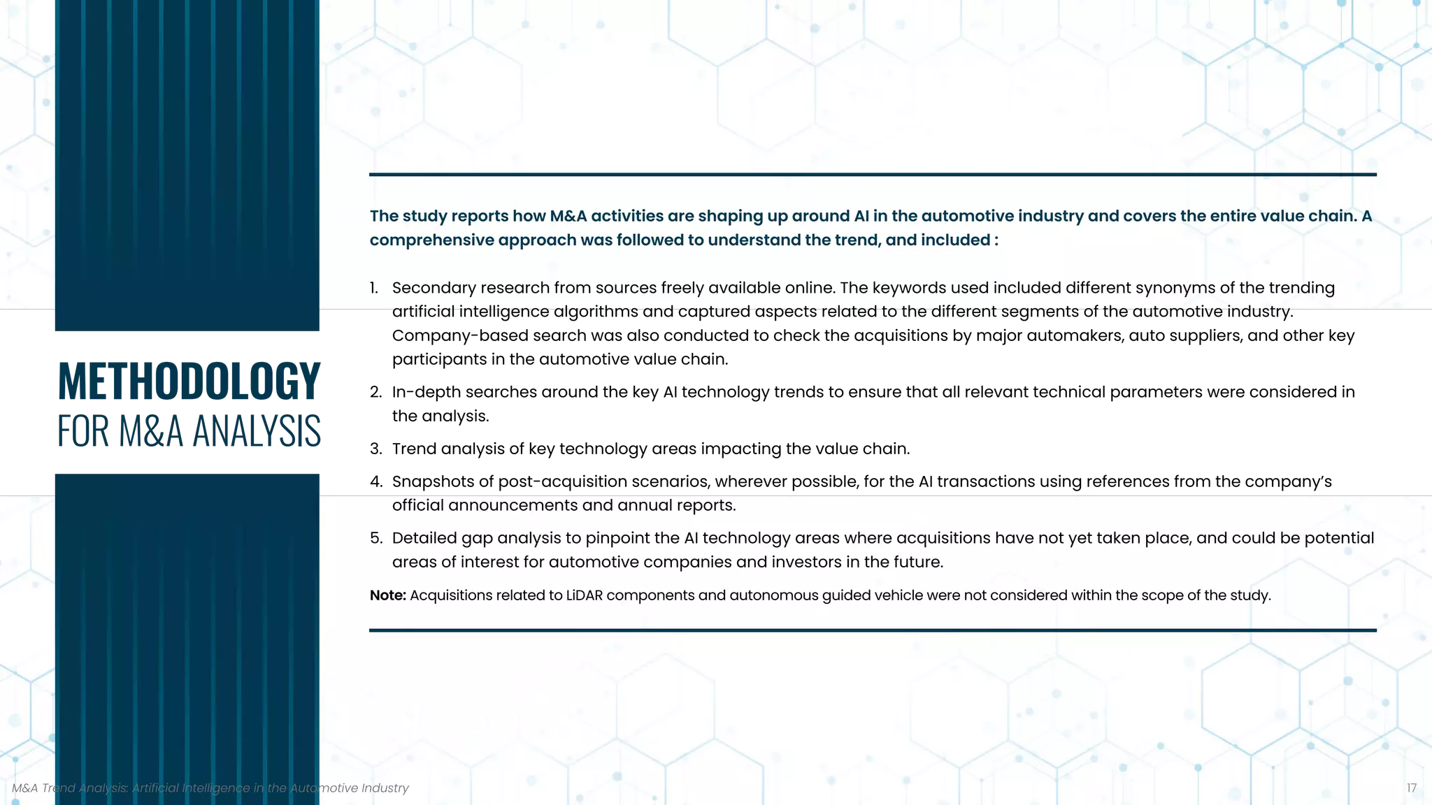 Artificial Intelligence In The Automotive Industry - M&A Trend Analysis ...