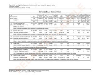 Appraisal of: Two-Bay Office Warehouse Condominium  Sales Comparison Approach Section
Client: ABC Bank N.A.
Client ID: Sample Appraisal Report - Industrial
South Florida Real Estate Appraisal, LLC  Real Estate Appraisers & Consultants
File No. 160712a  Report Date: July 15, 2016  Page 110 of 131
IMPROVED SALES SUMMARY GRID
No. Conditions Net Pkg Ratio A/C Warehouse DOORS: Car/Truck Land:Bl Building
Most Property Price of Sale Site SqFt Quality /1,000 SF Office HVAC Dock/Well Separation Ratio $/SqFt
Weight Location Date Financing GLA Condition Built Clear/Mezz. Loading Grade Lvl. Truck Ct. Zoning Occ%
SUBJECT $1,895,000 Condo. Average 1.4 55% 100% 4 Fair Condo. $172.27
6/16 11,000 Good 1992 20' Front 2 60' IU-3 0%
1 Pharmed Industrial Park $2,200,000 Leaseback 25,264 Average 1.4 31% 0% 2 Good 1.7 $150.77
30% 3063-3065 NW 107th Avenue,
Doral Fl 33172-2134
4/16 Professional 14,592 Good 1996 20' Front 0 40' I 100%
2 Palmetto West Park $1,285,000 None Condo. Average Condo. 35% 0% 2 Good Condo. $173.74
30% 7865 NW 46th Street, Doral Fl 3/16 Cash 7,396 Good 2001 20'/600 SF Rear 1 100' I 0%
3 Freestanding Warehouse with Yard $1,500,000 None 35,401 Average 1.7 5% 0% 0 Adequate 5.0 $209.97
40% 8040 NW 64th Street, Miami Fl 1/16 Cash 7,144 Average 1983 20' Rear 2 140' IU-3 0%
4 Cantel West $1,716,000 None 27,277 Average 1.7 28% 0% 1 Good 2.4 $149.82
10405 NW 37th Terrace, Doral Fl 1/16 Professional 11,454 Good 1999 20' Side 1 55' I 0%
5 Bath Trends Office Warehouse $1,250,000 None 17,855 Average 1.6 21% 0% 1 Adequate 2.1 $143.68
7760 NW 32nd Street, Doral Fl 1/16 Wells Fargo 8,700 Average 2002 22' Front 1 60' I 0%
6 Master Freight-Logistics $3,500,000 Expansion 47,693 Good 2.9 55% 0% 3 Comingled 2.4 $175.00
8920 NW 27th Street, Doral 9/15 Seller 20,000 Good 2001 24'/10,000 SF Front 1 50' IC 0%
Better office and extensive mezzanine buildout, better Doral location with similar loading configuration. Purchased by nearby user for expansion.
Better corporate environment, better separation of loading and office parking.
Better corporate environment, better separation of loading and office parking with a very good rear distribution court.
State Street Realty broker George Pino (305) 447-3390 There has been no market sale activity in the previous five years.
NAI Miami Commercial broker Lucia Custer (786) 433-0308
The Katsikos Group principal Lee Katsikos 305-717-1880
There has been no market sale activity in the previous five years.
There has been no market sale activity in the previous five years.
Seller Frank Puentes 305-321-6069 There has been no market sale activity in the previous five years.
Close to subject, but inferior in design and condition with grade loading. Large yard, typical of the unincorporated district.
Better corporate envronment, good loading and office parking separation.
Not a condominium but attached sharing a front court. Better Doral location but inferior facility overall with comingled parking and loading.
KW Commercial broker Oscar Valdes 305-595-2844
Buyer Guy Alexandre 305-219-1500
There has been no market sale activity in the previous five years.
The property was purchased last in February 2012 for $795,000 just after what most market participants would say was the bottom of the recession market. Market conditions have improved significantly since that time.
R
ED
A
C
TED
SA
M
PLE
 