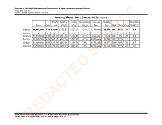 Appraisal of: Two-Bay Office Warehouse Condominium  Sales Comparison Approach Section
Client: ABC Bank N.A.
Client ID: Sample Appraisal Report - Industrial
South Florida Real Estate Appraisal, LLC  Real Estate Appraisers & Consultants
File No. 160712a  Report Date: July 15, 2016  Page 111 of 131
IMPROVED MARKET DATA BRACKETING STATISTICS
$/SqFt Building Listing Negotiating Exposure Building Pkg Ratio
Price Date Land $/SqFt $/SqFt Margin Time SqFt Built Office Clear /1,000 SF
Subject $1,895,000 6/16 Condo. $172.27 $227.27 -24% 12 Months 11,000 1992 55% 20' 1.4
Reporting 6 6 4 6 3 3 3 6 6 6 4 5
Minimum $1,250,000 9/15 $42.37 $143.68 $164.47 -21% 8 Months 7,144 1983 5% 20' 1.4
Average $1,908,500 1/16 $62.17 $167.16 $205.13 -12% 10 Months 11,548 1997 29% 21' 1.9
Median $1,608,000 1/16 $66.46 $162.26 $184.96 -8% 11 Months 10,077 2000 30% 20' 1.7
Maximum $3,500,000 4/16 $73.39 $209.97 $265.96 -6% 12 Months 20,000 2002 55% 22' 2.9
R
ED
A
C
TED
SA
M
PLE
 