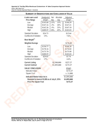 Appraisal of: Two-Bay Office Warehouse Condominium  Sales Comparison Approach Section
Client: ABC Bank N.A.
Client ID: Sample Appraisal Report - Industrial
South Florida Real Estate Appraisal, LLC  Real Estate Appraisers & Consultants
File No. 160712a  Report Date: July 15, 2016  Page 127 of 131
SUMMARY OF OBSERVATIONS AND CONCLUSION OF VALUE
6 sales were used Unadjusted Net Absolute Adjusted
Price Range $/SqFt Adj. Adj. $/SqFt
Low $143.68 -15% 15% $146.59
Average $167.16 -3% 28% $167.21
Median $162.26 -5% 25% $167.10
High $209.97 10% 45% $183.83
Standard Deviation $24.73 $12.64
Coefficient of Variation 15% 7.6%
Most Weight(*)
Weighted Average $176.80
Low $150.77 $168.36
Average $178.16 $176.02
Median $173.74 $175.88
High $209.97 $183.83
Standard Deviation $29.85 $7.74
Coefficient of Variation 17% 4.4%
Current Listing $227.27
Current Contract $172.27
$/SqFt
$172.27
x 11,000
$1,895,000
$1,895,000
$172.27
Indicated Market Value As Is
Indicated Value
Square Feet
VALUE CONCLUSION
$2,500,000
$1,895,000
Rounded to nearest $5,000 as of July 8, 2016
Price Per Square Foot
R
ED
A
C
TED
SA
M
PLE
 