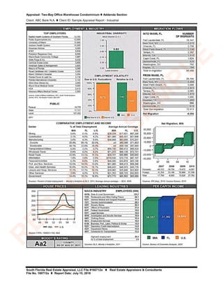Appraisal: Two-Bay Office Warehouse Condominium  Addenda Section
Client: ABC Bank N.A.  Client ID: Sample Appraisal Report - Industrial
South Florida Real Estate Appraisal, LLC File #160712a  Real Estate Appraisers & Consultants
File No. 160712a  Report Date: July 15, 2016
R
ED
A
C
TED
SA
M
PLE
 