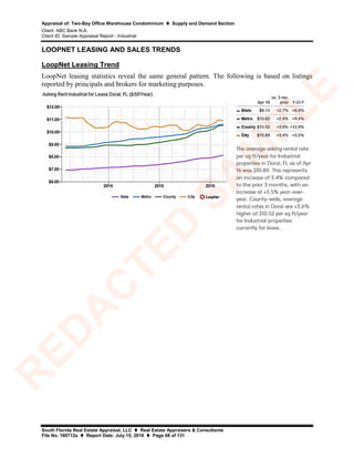 Appraisal of: Two-Bay Office Warehouse Condominium  Supply and Demand Section
Client: ABC Bank N.A.
Client ID: Sample Appraisal Report - Industrial
South Florida Real Estate Appraisal, LLC  Real Estate Appraisers & Consultants
File No. 160712a  Report Date: July 15, 2016  Page 68 of 131
LOOPNET LEASING AND SALES TRENDS
LoopNet Leasing Trend
LoopNet leasing statistics reveal the same general pattern. The following is based on listings
reported by principals and brokers for marketing purposes.
R
ED
A
C
TED
SA
M
PLE
 