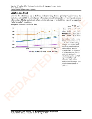 Appraisal of: Two-Bay Office Warehouse Condominium  Supply and Demand Section
Client: ABC Bank N.A.
Client ID: Sample Appraisal Report - Industrial
South Florida Real Estate Appraisal, LLC  Real Estate Appraisers & Consultants
File No. 160712a  Report Date: July 15, 2016  Page 69 of 131
LoopNet Sale Trend
LoopNet for-sale trends are as follows, still recovering from a prolonged decline since the
market’s peak in 2006. Most real estate submarkets are stabilizing under new supply and demand
relationships. Market participants often note the absence of availabilities presently, suggesting
“seller’s-market” conditions.
R
ED
A
C
TED
SA
M
PLE
 