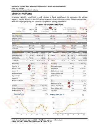 Appraisal of: Two-Bay Office Warehouse Condominium  Supply and Demand Section
Client: ABC Bank N.A.
Client ID: Sample Appraisal Report - Industrial
South Florida Real Estate Appraisal, LLC  Real Estate Appraisers & Consultants
File No. 160712a  Report Date: July 15, 2016  Page 71 of 131
COMPETITIVE PEERS
Investors typically would not regard peering to have significance in analyzing the subject
property profile. However, the following area analysis contains properties that compete directly
with the subject property and illustrate competitive leasing parameters.
COSTAR DISTRICT PEER REPORT
R
ED
A
C
TED
SA
M
PLE
 
