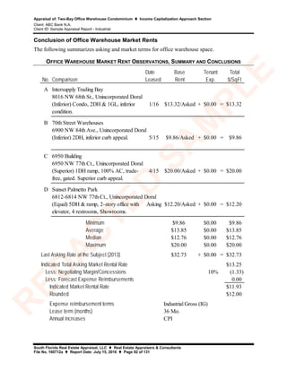 Appraisal of: Two-Bay Office Warehouse Condominium  Income Capitalization Approach Section
Client: ABC Bank N.A.
Client ID: Sample Appraisal Report - Industrial
South Florida Real Estate Appraisal, LLC  Real Estate Appraisers & Consultants
File No. 160712a  Report Date: July 15, 2016  Page 92 of 131
Conclusion of Office Warehouse Market Rents
The following summarizes asking and market terms for office warehouse space.
OFFICE WAREHOUSE MARKET RENT OBSERVATIONS, SUMMARY AND CONCLUSIONS
Date Base Tenant Total
No. Comparison Leased Rent Exp. $/SqFt
A
(Inferior) Condo, 2DH & 1GL, inferior
condition.
1/16 $13.32/Asked + $0.00 = $13.32
B
(Inferior) 2DH, inferior curb appeal. 5/15 $9.86/Asked + $0.00 = $9.86
C
(Superior) 1DH ramp, 100% AC, trade-
free, gated. Superior curb appeal.
4/15 $20.00/Asked + $0.00 = $20.00
D
(Equal) 5DH & ramp, 2-story office with
elevator, 4 restrooms, Showrooms.
Asking $12.20/Asked + $0.00 = $12.20
Minimum $9.86 $0.00 $9.86
Average $13.85 $0.00 $13.85
Median $12.76 $0.00 $12.76
Maximum $20.00 $0.00 $20.00
$32.73 + $0.00 = $32.73
$13.25
10% (1.33)
0.00
$11.93
$12.00
Last Asking Rate at the Subject (2013)
Indicated Total Asking Market Rental Rate
Indicated Market Rental Rate
CPI
Intersupply Trading Bay
8016 NW 68th St., Unincorporated Doral
70th Street Warehouses
6900 NW 84th Ave., Unincorporated Doral
6950 Building
6950 NW 77th Ct., Unincorporated Doral
Sunset Palmetto Park
6812-6814 NW 77th Ct., Unincorporated Doral
Less: Negotiating Margin/Concessions
Less: Forecast Expense Reimbursements
Rounded
Expense reimbursement terms
Lease term (months)
Annual increases
Industrial Gross (IG)
36 Mo.
R
ED
A
C
TED
SA
M
PLE
 