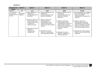 Pearson BTEC Level 3 Nationals in Animal Management - Unit 3 - Final Sample November 2015
© Pearson Education Limited 2015
35
6
Question 5
Assessment
focus
Band 0 Band 1 Band 2 Band 3 Band 4
Research
recommendatio
ns for future
provision and/or
practice
0 1-2 3-5 6-8 9-10
No
rewardable
material
● Basic description of
research for
provision/practice in
the sector.
● Research referred to
will be generic and
without links to topic
in article and
research sources.
● Rationale for further
research is
superficial and
unsupported.
● Recommendations for the
research for
provision/practice in the
sector are explained
● Research referred to
demonstrates an
understanding of the
context within article
making links with research
sources.
● Rationale for further
research is offered with
some supported evidence.
● Recommendations for the
research for
provision/practice in the
sector are analysed
effectively
● Research referred to
demonstrates a good
understanding of the issue
making many accurate
links with its context within
article and research
sources.
● Rationale for further
research is offered and
mostly supported.
● Recommendations for research
for provision/practice in the
sector are justified
systematically throughout the
response.
● Research referred to
demonstrates a thorough
understanding of the issue
making consistently accurate
links with its context within
article and research sources.
● Rationale for further research
offered is fully and effectively
supported.
 