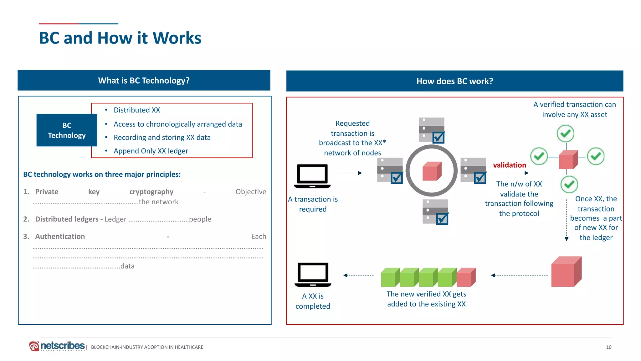Blockchain in Healthcare – Industry Adoption Analysis | PDF