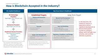 Blockchain in Healthcare – Industry Adoption Analysis | PDF