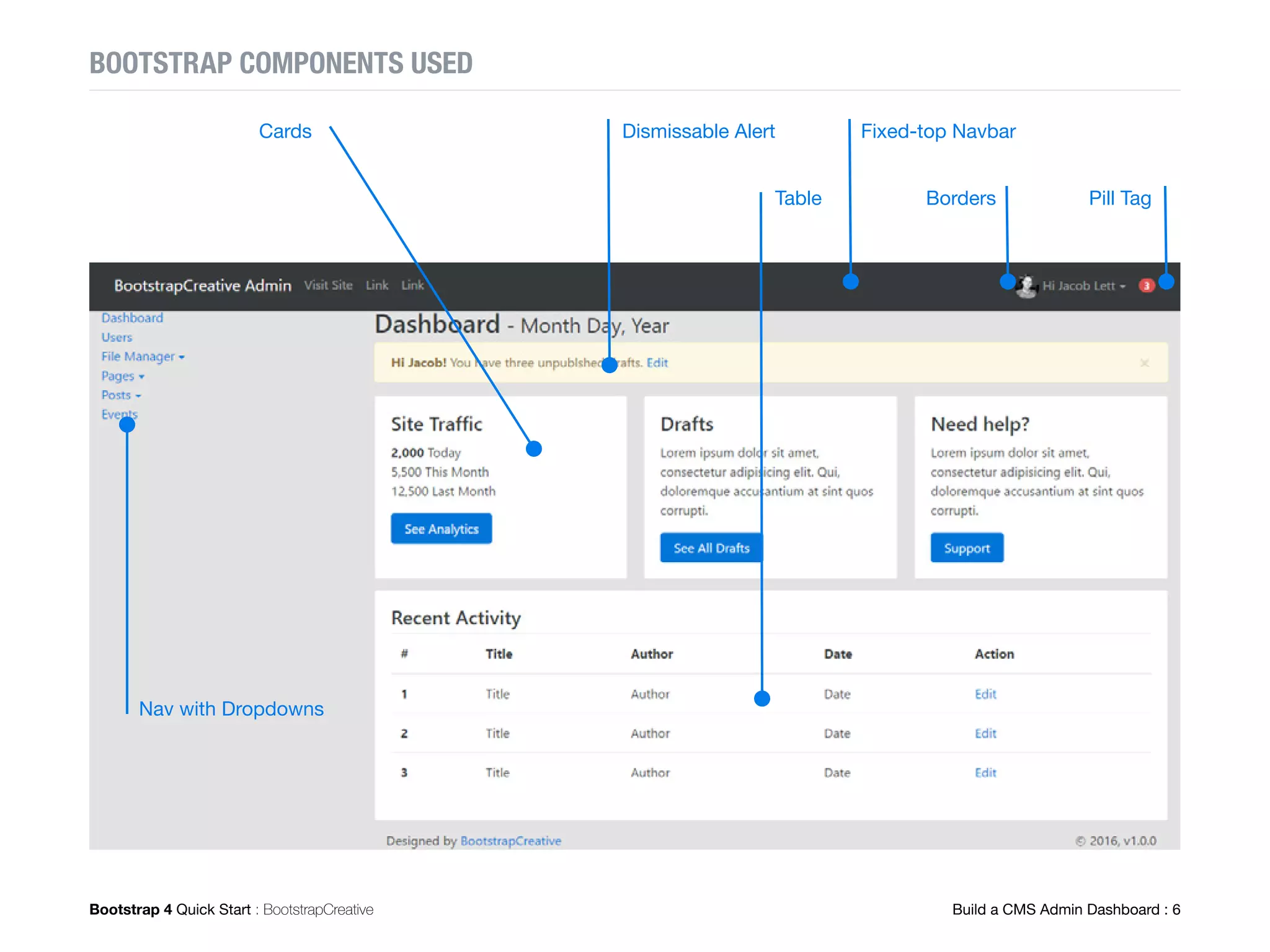 Bootstrap 4 Quick Start : BootstrapCreative  What’s New in Bootstrap 4 : 12
What’s New in Bootstrap 4
 