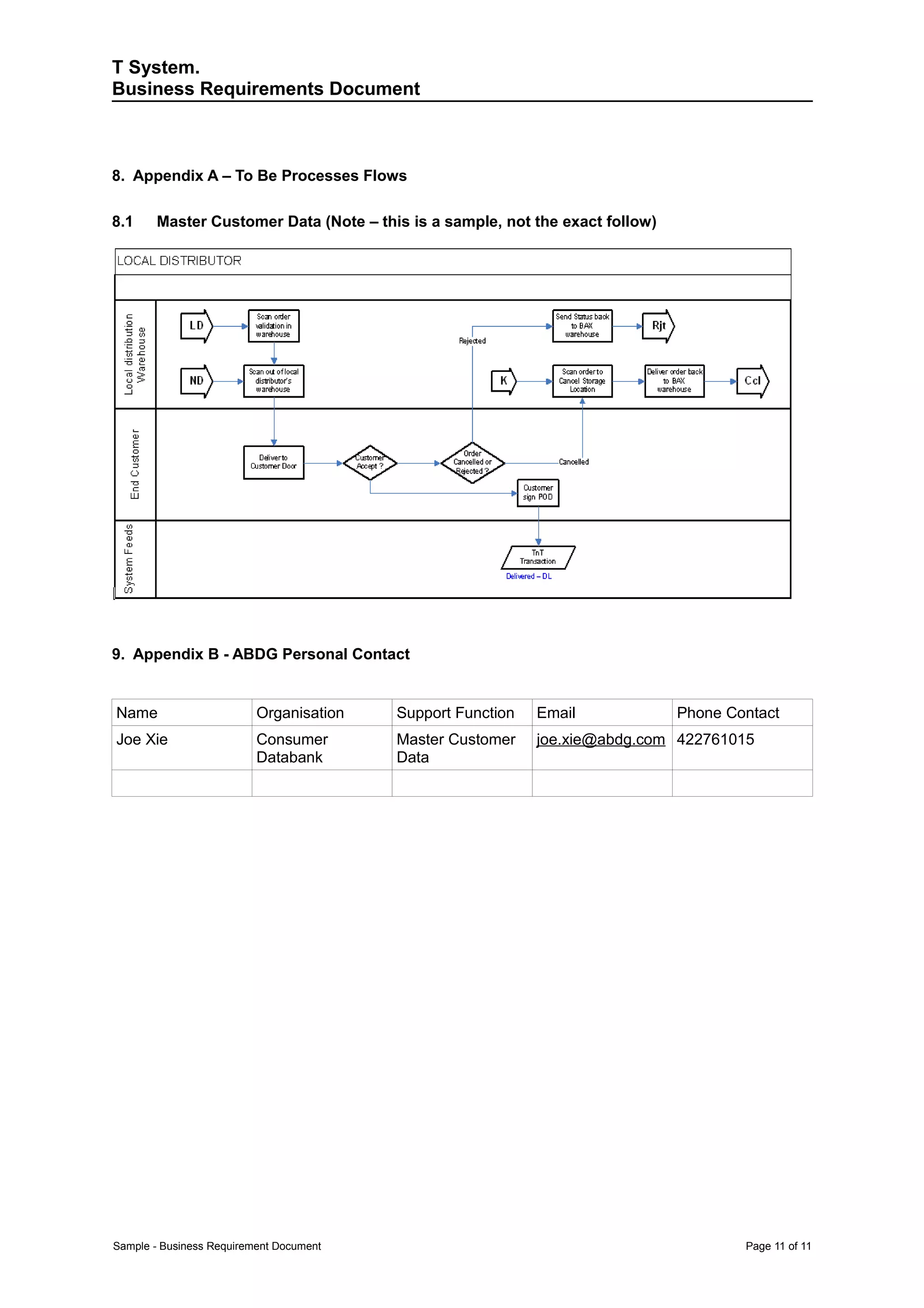 T System.
Business Requirements Document



8. Appendix A – To Be Processes Flows

8.1    Master Customer Data (Note – this is a sample, not the exact follow)




9. Appendix B - ABDG Personal Contact


Name                      Organisation   Support Function   Email             Phone Contact
Joe Xie                   Consumer       Master Customer    joe.xie@abdg.com 422761015
                          Databank       Data




Sample - Business Requirement Document                                                Page 11 of 11
 
