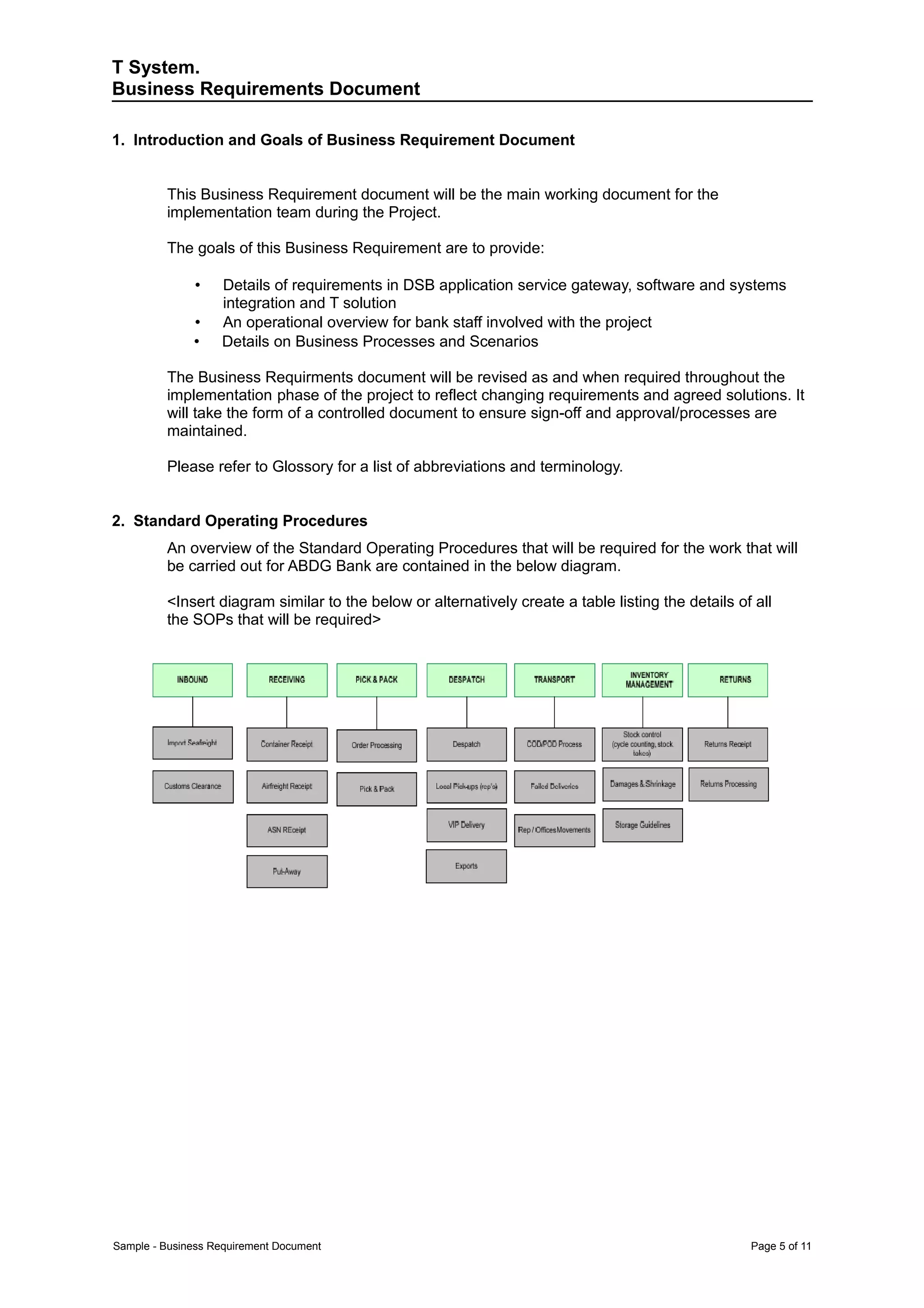 T System.
Business Requirements Document

1. Introduction and Goals of Business Requirement Document


         This Business Requirement document will be the main working document for the
         implementation team during the Project.

         The goals of this Business Requirement are to provide:

              •    Details of requirements in DSB application service gateway, software and systems
                   integration and T solution
              •    An operational overview for bank staff involved with the project
              •    Details on Business Processes and Scenarios

         The Business Requirments document will be revised as and when required throughout the
         implementation phase of the project to reflect changing requirements and agreed solutions. It
         will take the form of a controlled document to ensure sign-off and approval/processes are
         maintained.

         Please refer to Glossory for a list of abbreviations and terminology.


2. Standard Operating Procedures
         An overview of the Standard Operating Procedures that will be required for the work that will
         be carried out for ABDG Bank are contained in the below diagram.

         <Insert diagram similar to the below or alternatively create a table listing the details of all
         the SOPs that will be required>




Sample - Business Requirement Document                                                              Page 5 of 11
 
